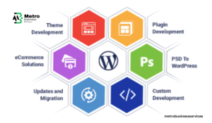 Expert WordPress Web Development Service Provider