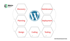 Expert WordPress Web Development Service Provider