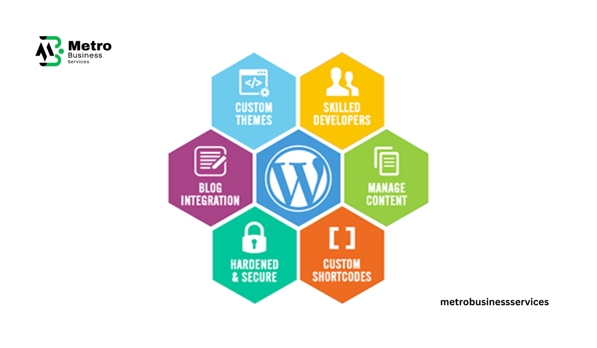 Expert WordPress Web Development Service Provider
