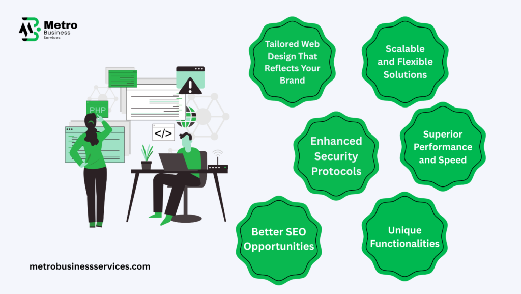 The Benefits of Custom Web Development for Business Growth