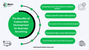 The Benefits of Custom Web Development for Business Growth