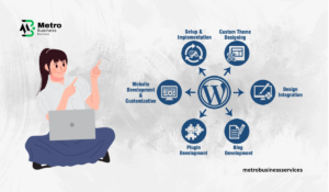 Why Choose WordPress for Your Website
