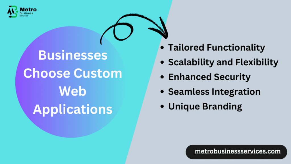 What is Custom Web Application Development?