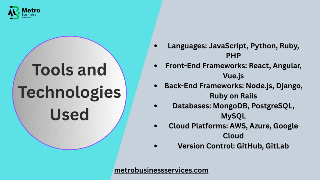 What is Custom Web Application Development?