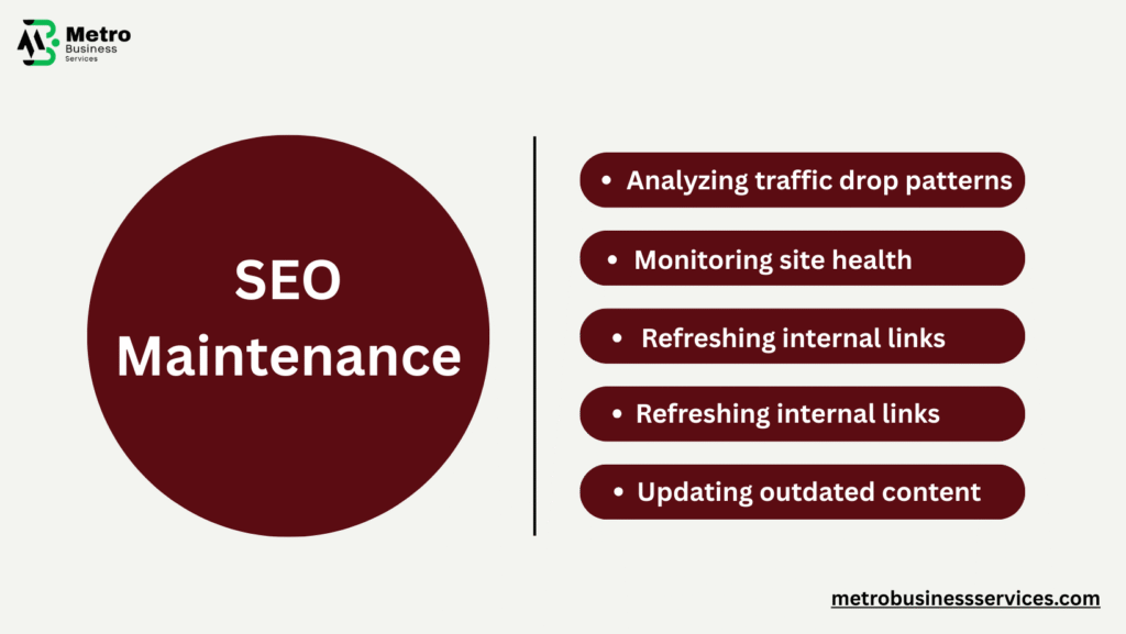 Top Benefits of WordPress SEO Services