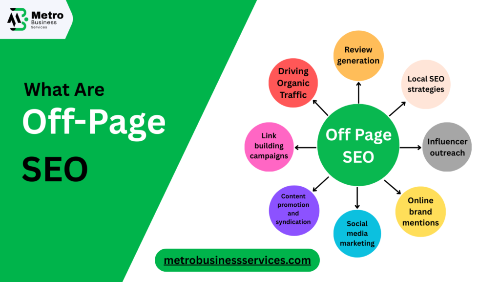 Why Off Page SEO Services Are Crucial for SEO Success