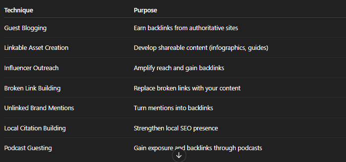 Why Off Page SEO Services Are Crucial for SEO Success