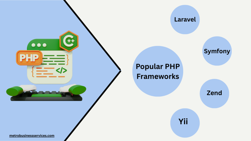 PHP Web Development Services Comprehensive Guide for 2025