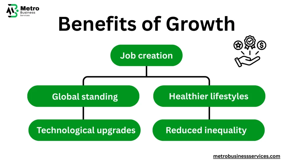 What is Development?