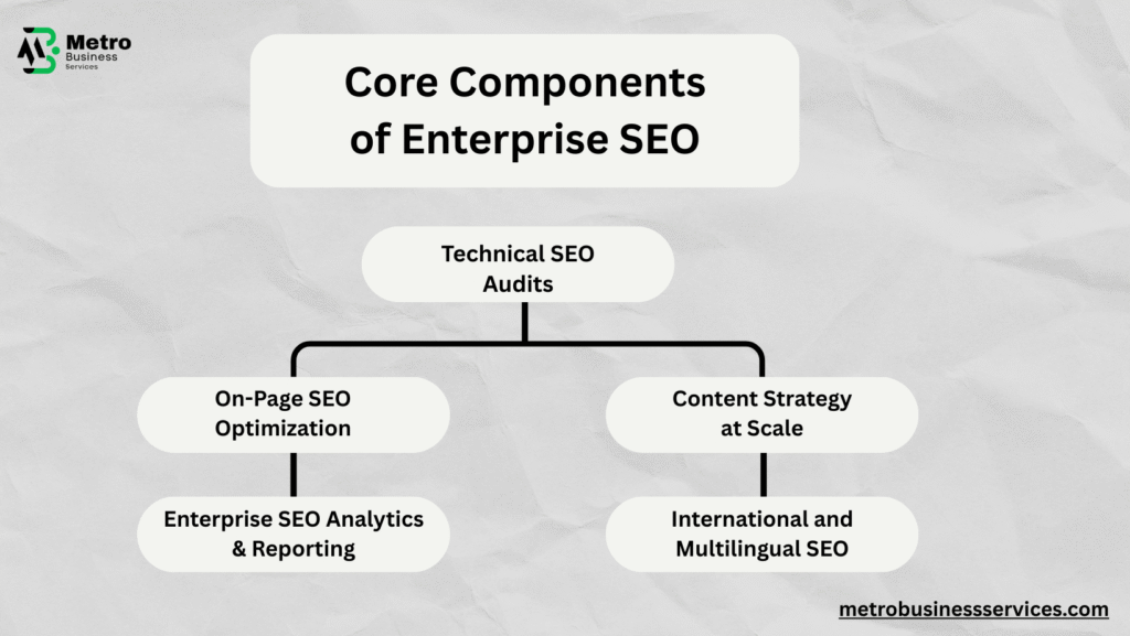 Best Enterprise SEO Services Today
